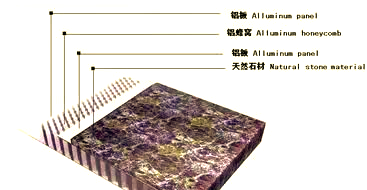 铝蜂窝石材复合板 重新定义高端装饰材料